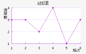AEKŵ
