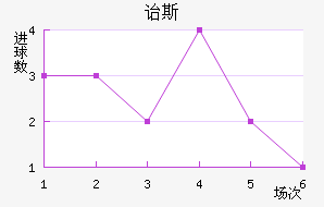 ڱ˹Ͻ