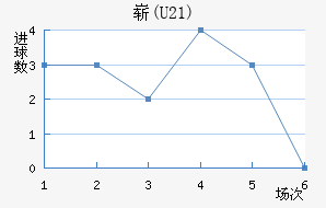 ո(U21)