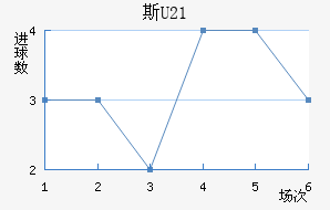 ˹U21
