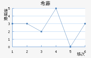 ϣ޵½