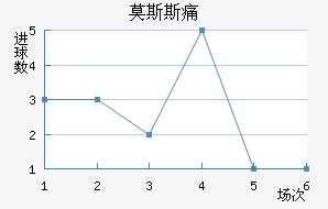 Ī˹˹ʹ