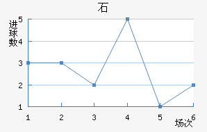 ʯ½