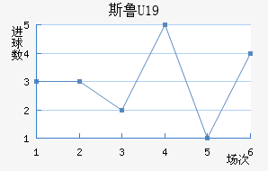 ˹³U19
