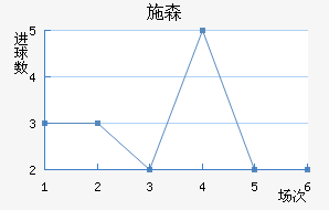 ʩɭ