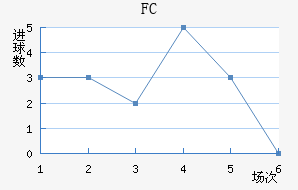 FC׽