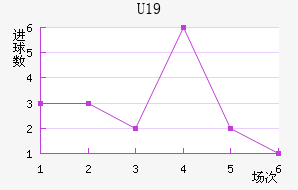 ˸°ͺU19