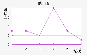 ²U19