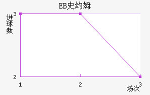 EBʷԼķ