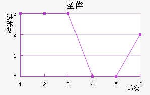 ʥٰ