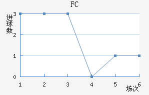 ׶FC