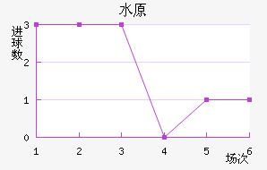 ˮԭǽ