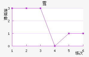 ѩݽ