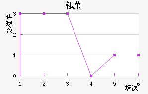ﰲ˹