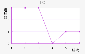 ˹FC