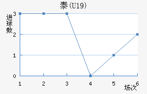 ̩(U19)