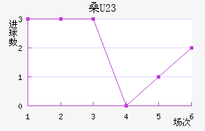 ɣU23