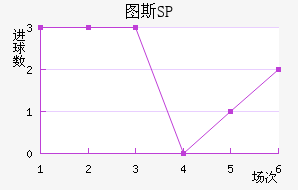 ͼ˹SP