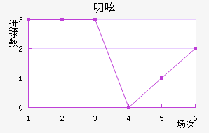 ߶ߺս