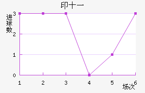 ӡʮһ