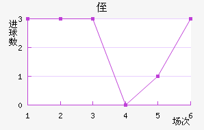 ֶ