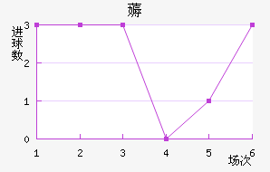 ޶