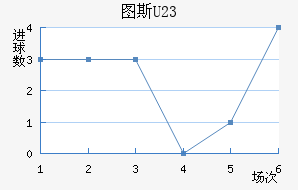 ͼ˹U23