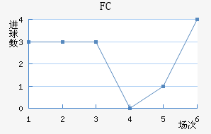 FC½