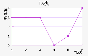 LASKִĽ