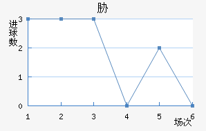 в