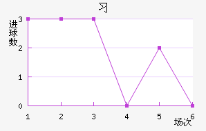 ϰ