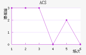 ACS