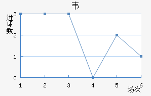 Τ
