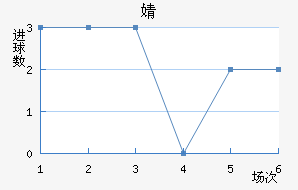 溣׽