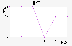 ³ά
