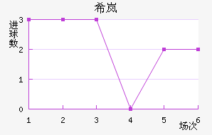 ϣᰲ