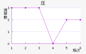ѹ