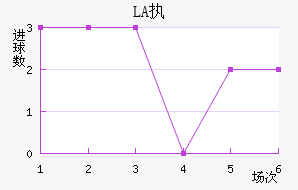 LASKִĽ
