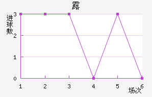 ¶
