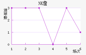 NKղ