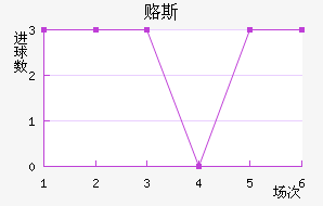 ±˹