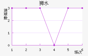 ʨˮֽ