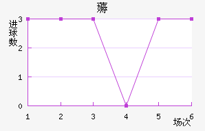 ޶