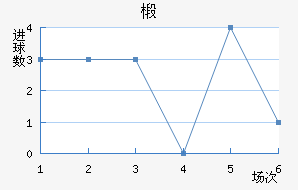 鲼︮