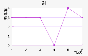 лƶ