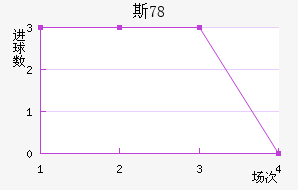 ˹78