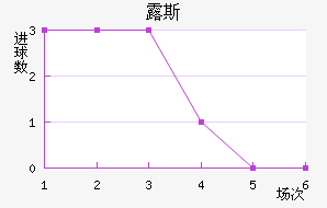 ¶˹ս