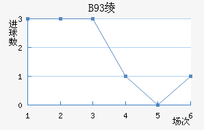 B93籾