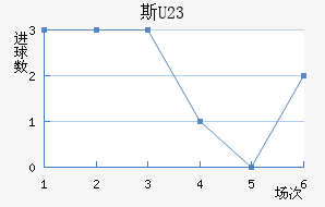 ˹ƶ(U23)