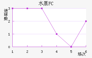 ˮԭFC